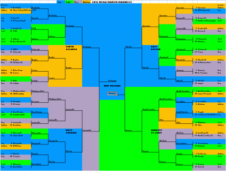 bracket on 4-2-2012