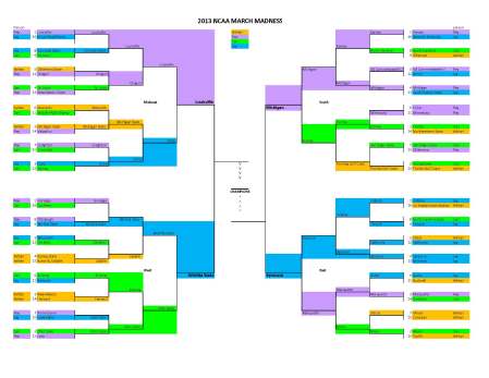 Blue = Jay, Purple = Rey