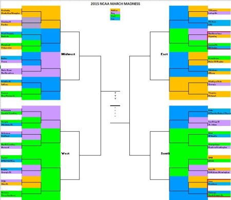 2015 Madness after Round 3
